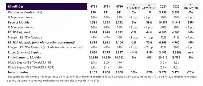 Klabin Klbn Divulga Resultados Do T E Anuncia Dividendos