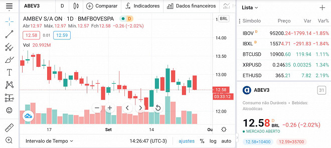 Sites E Ferramentas Gr Tis Para Acompanhar O Mercado Financeiro