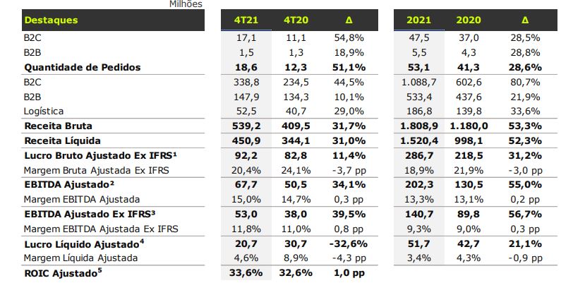 Sequoia, que subiu 120% desde IPO, fecha compra de empresa de e-commerce -  Seu Dinheiro